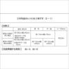 持ち手付きんちゃく袋＜リュック＞（レシピ）