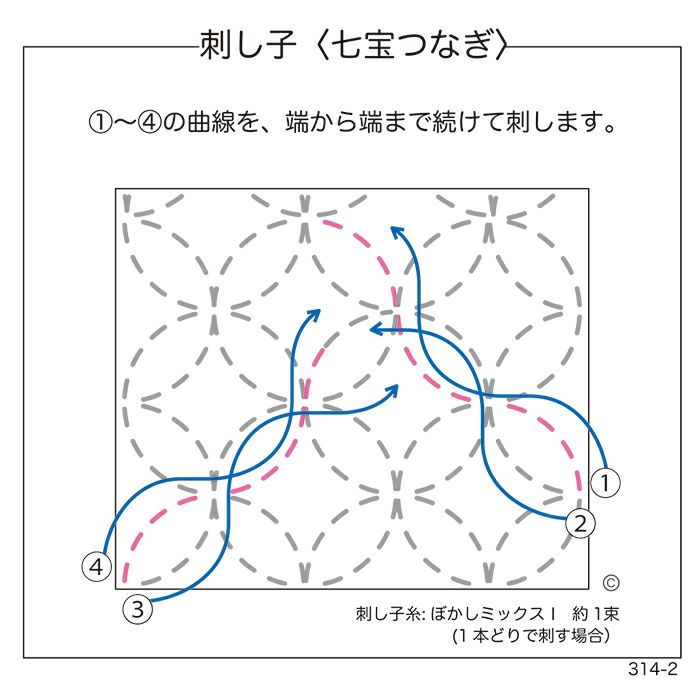 刺し子　七宝つなぎ