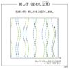 刺し子 変わり立涌